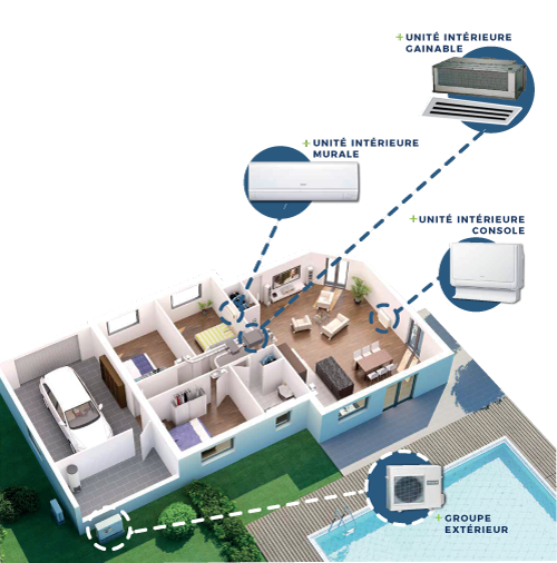 Pompe à Chaleur AIR/AIR